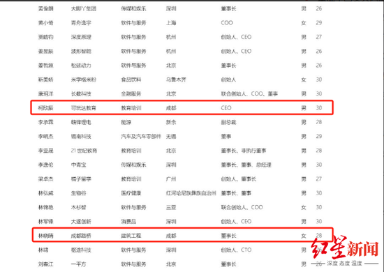 牛8速配 薪酬百万！28岁美女任成都路桥董事长
