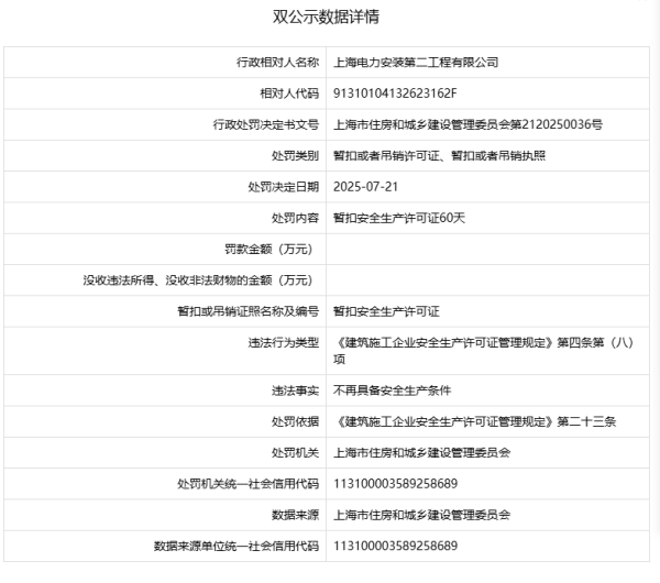 涨停吧 上海电力安装第二工程有限公司被暂扣安全生产许可证60天